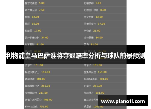 利物浦皇马巴萨谁将夺冠赔率分析与球队前景预测