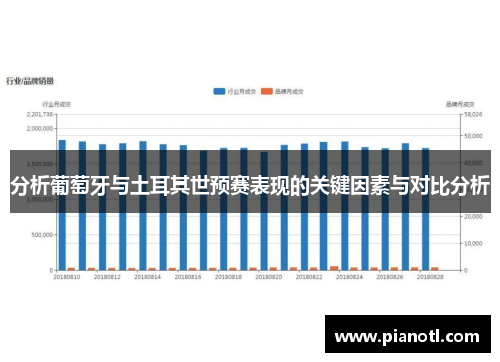 分析葡萄牙与土耳其世预赛表现的关键因素与对比分析